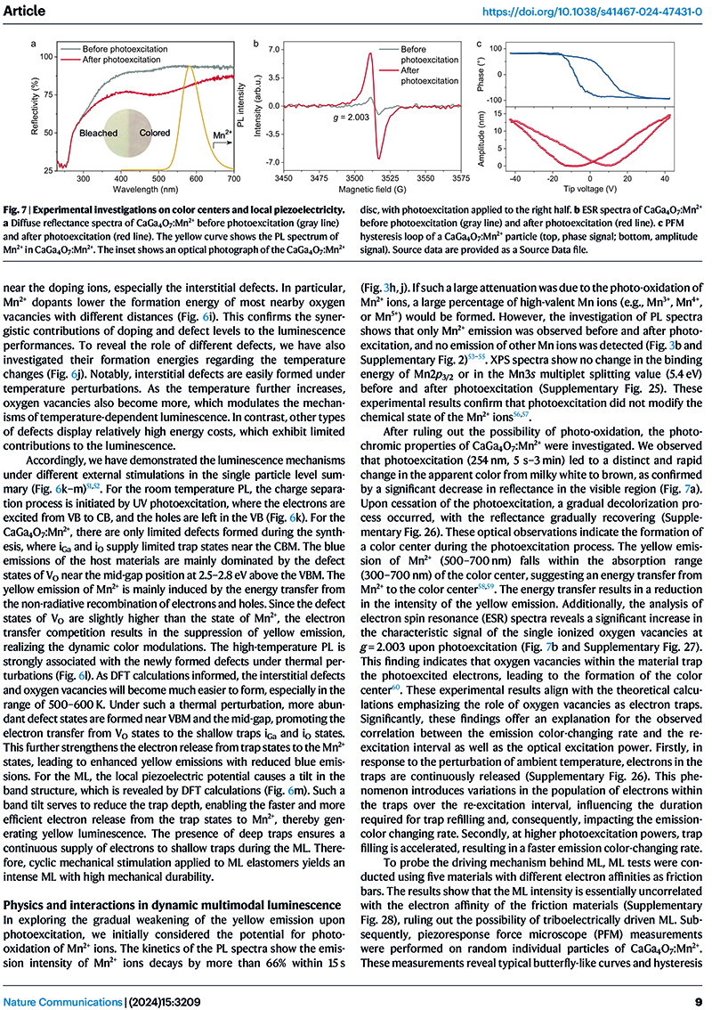 Dynamic multicolor emissions of multimodal phosphors by Mn2+ trace doping in self-activated CaGa4O7-9.jpg